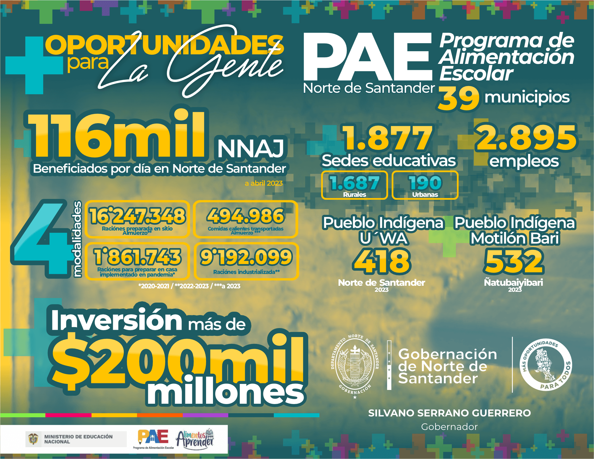 PAE (PLAN DE ALIMENTACIÓN ESCOLAR) – Gobernación de Norte de Santander ...