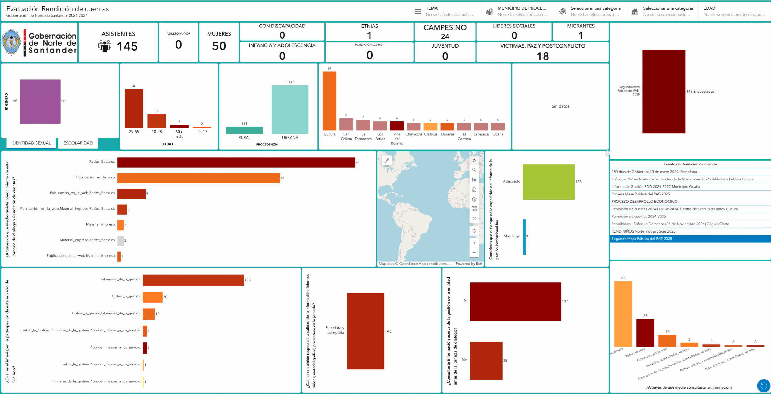 Tablero interactivo de seguimiento a asistentes y percepción ciudadana en ejercicios de rendición de cuentas – Gobernación de Norte de Santander 2024–2027